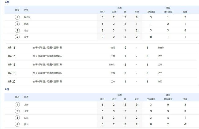 这位年仅16岁的小将是勒阿弗尔U19的首发中场，他经常因为进攻、技术和力量受到关注。